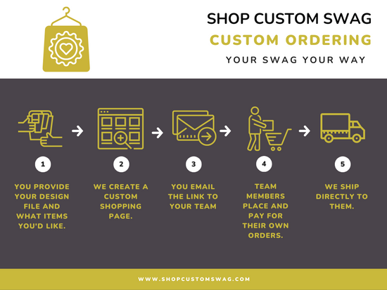 The easier way for custom ordering. SEnd us your design file and what items you'd like, and we'll take care of the rest.